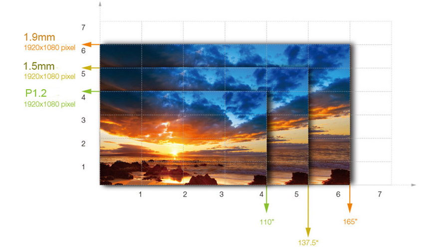 F izšķirtspējas diagrammaull HD